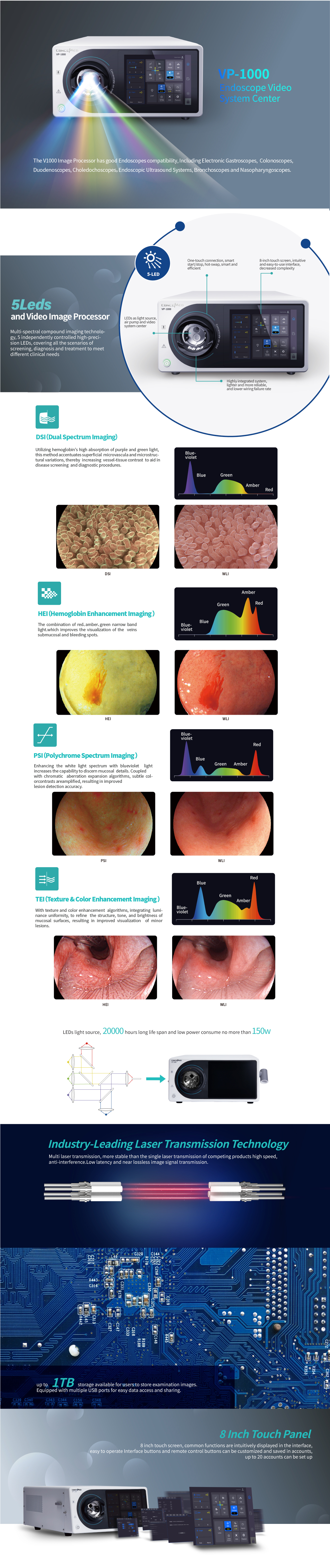 VP-1000 Series Endoscopic Video Image Processor - Image 2
